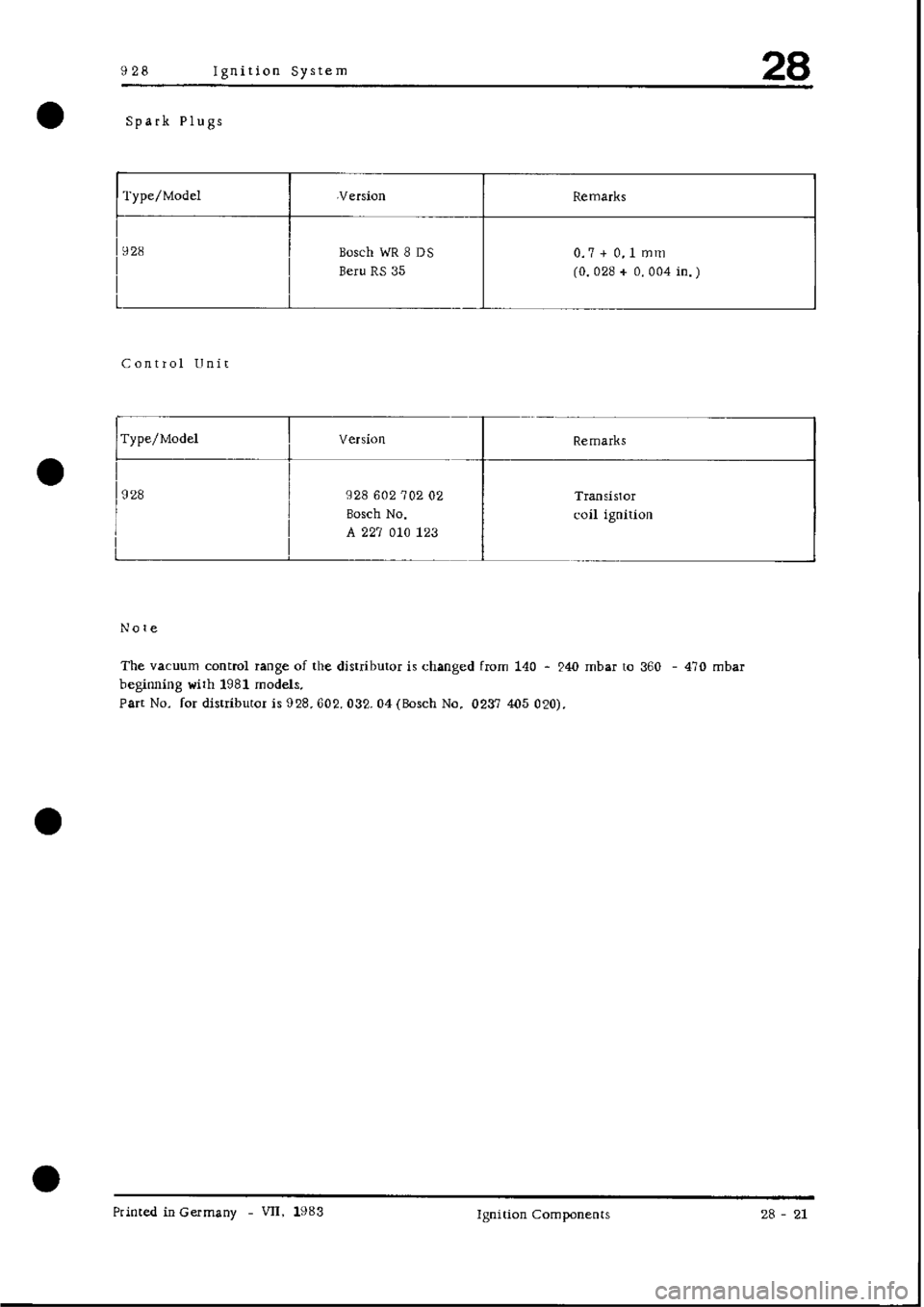 PORSCHE 928 1995  Service Repair Manual 
