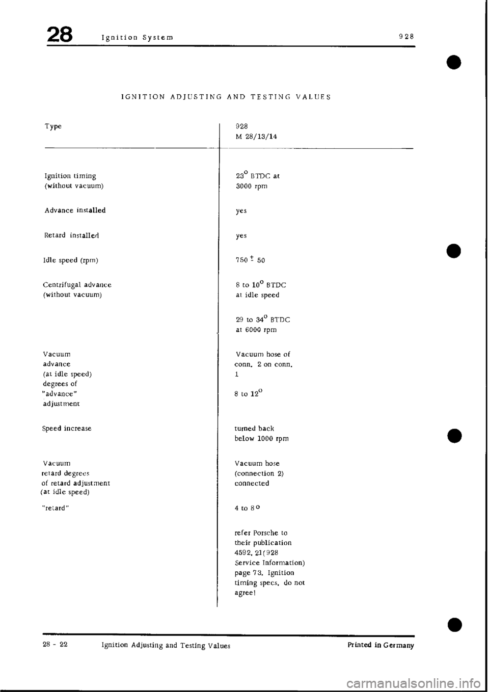 PORSCHE 928 1995  Service Repair Manual 