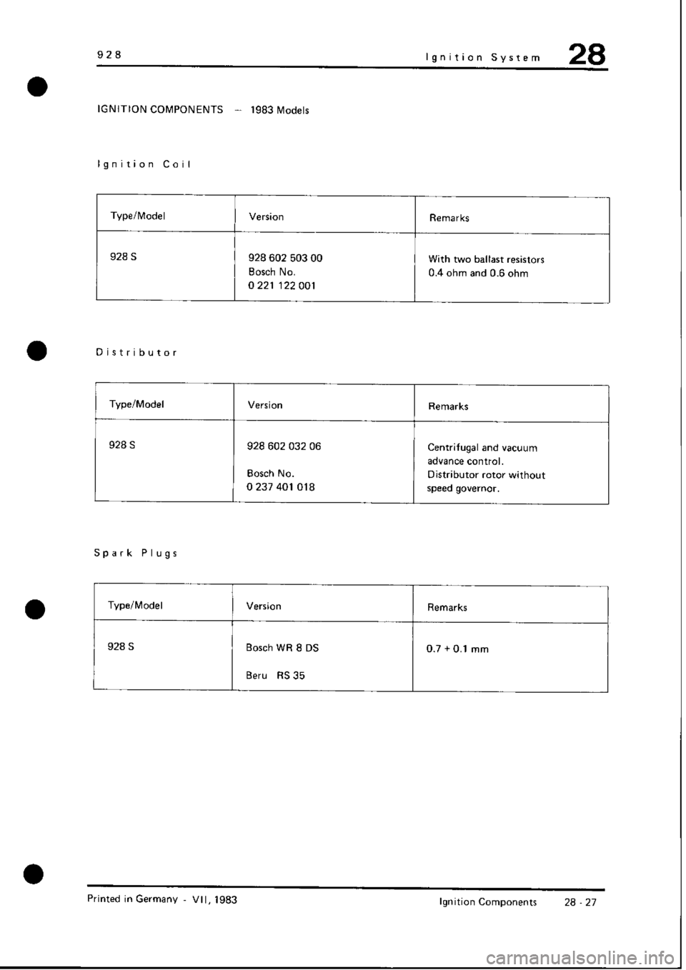 PORSCHE 928 1995  Service Repair Manual 