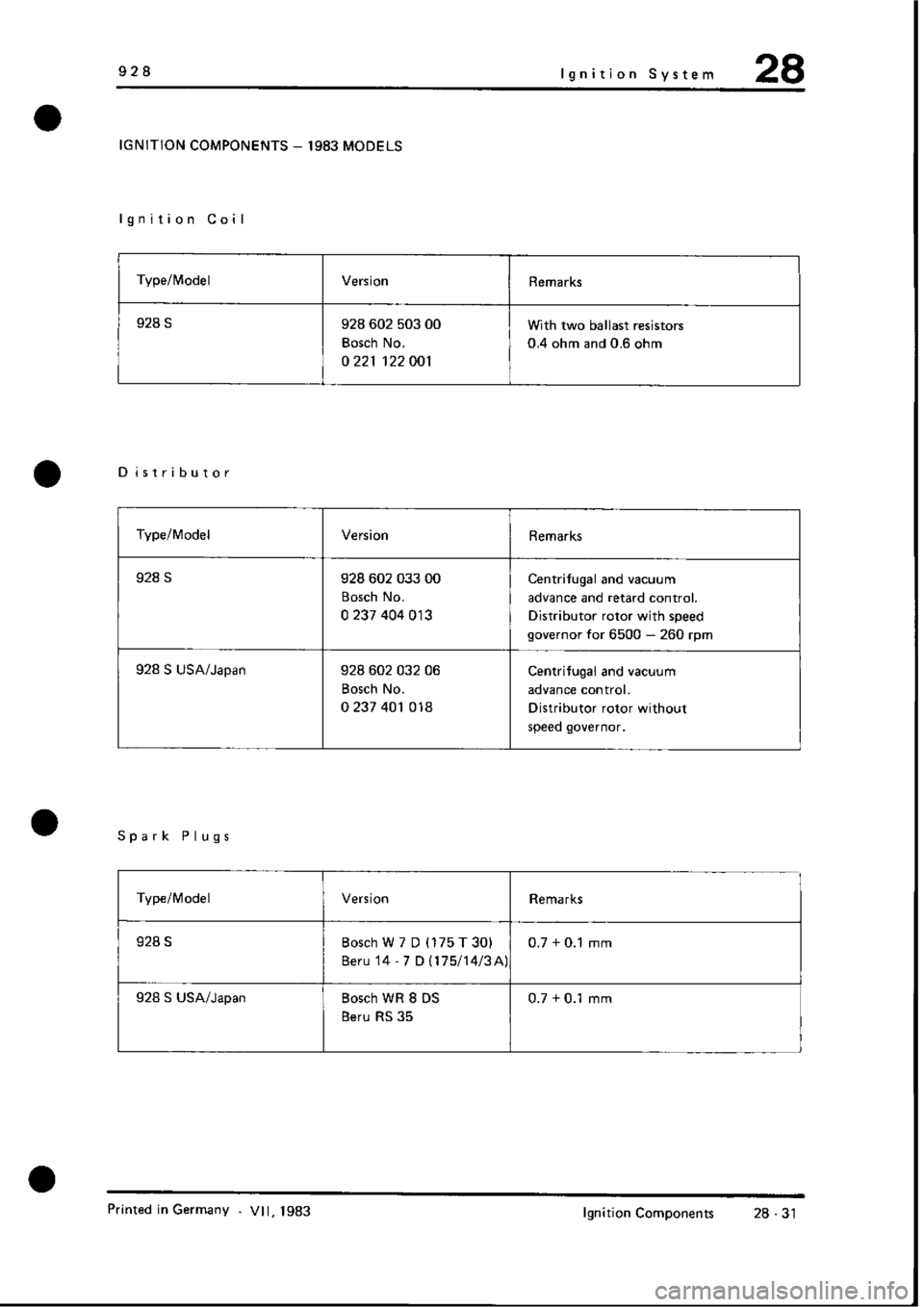 PORSCHE 928 1995  Service Repair Manual 