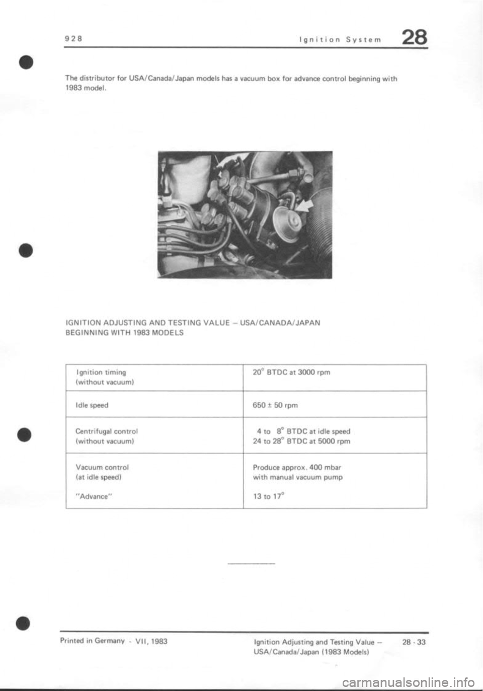 PORSCHE 928 1995  Service Repair Manual 