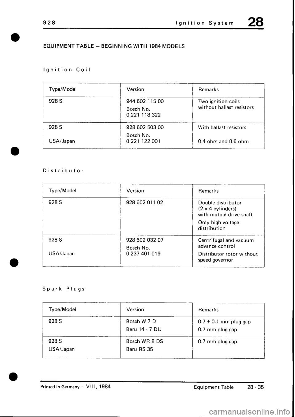 PORSCHE 928 1995  Service Repair Manual 