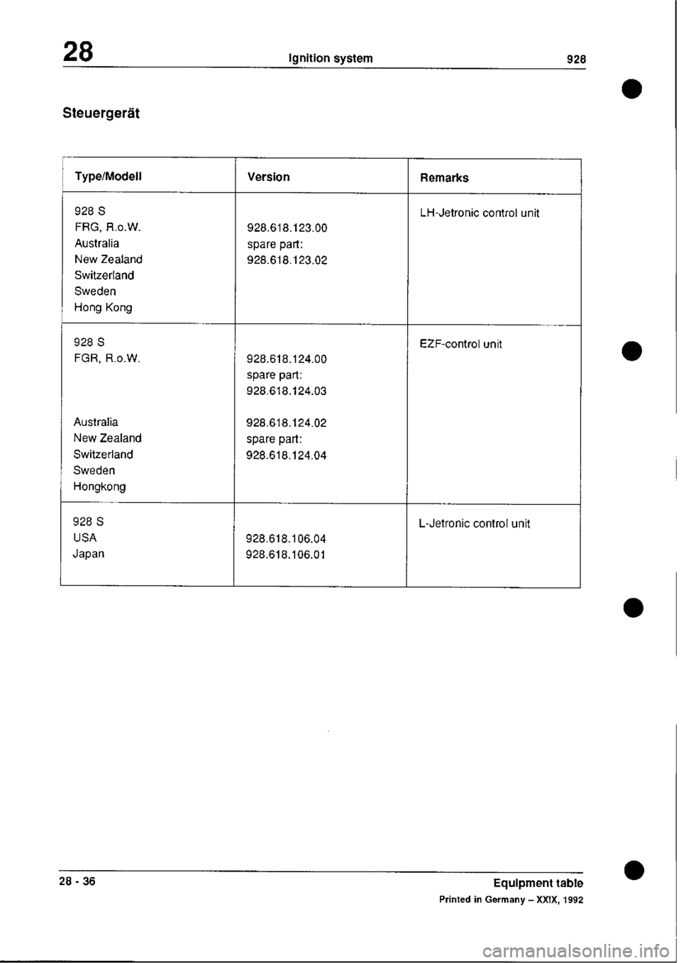 PORSCHE 928 1995  Service Repair Manual 