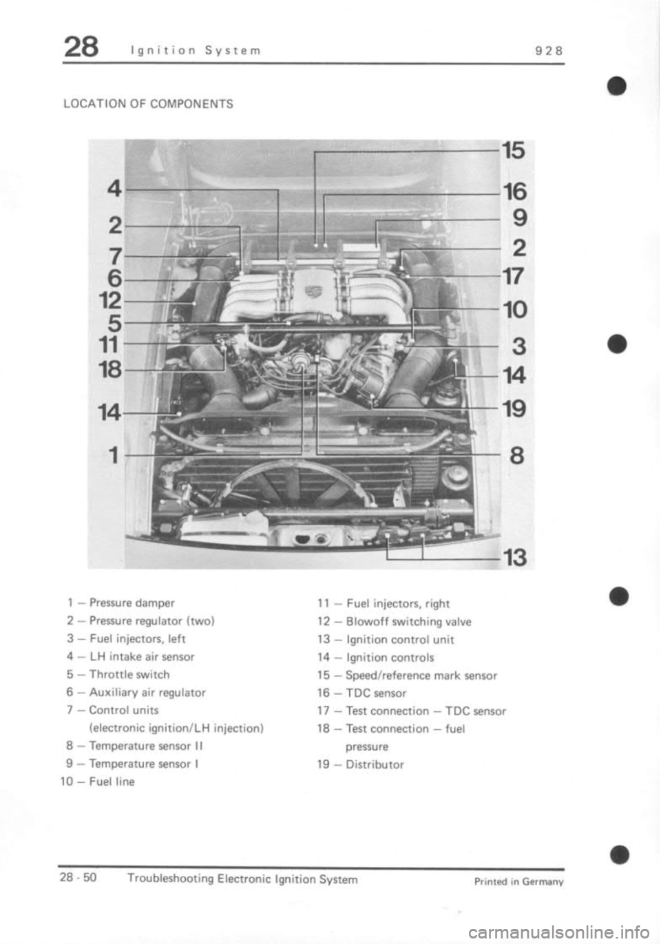 PORSCHE 928 1995  Service Repair Manual 