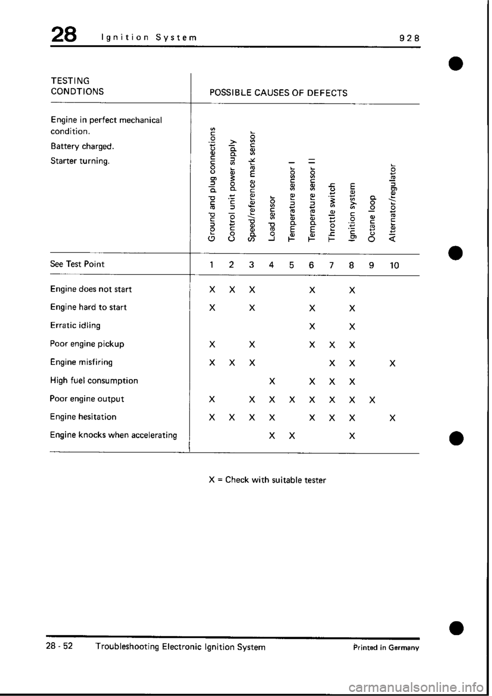 PORSCHE 928 1995  Service Repair Manual 