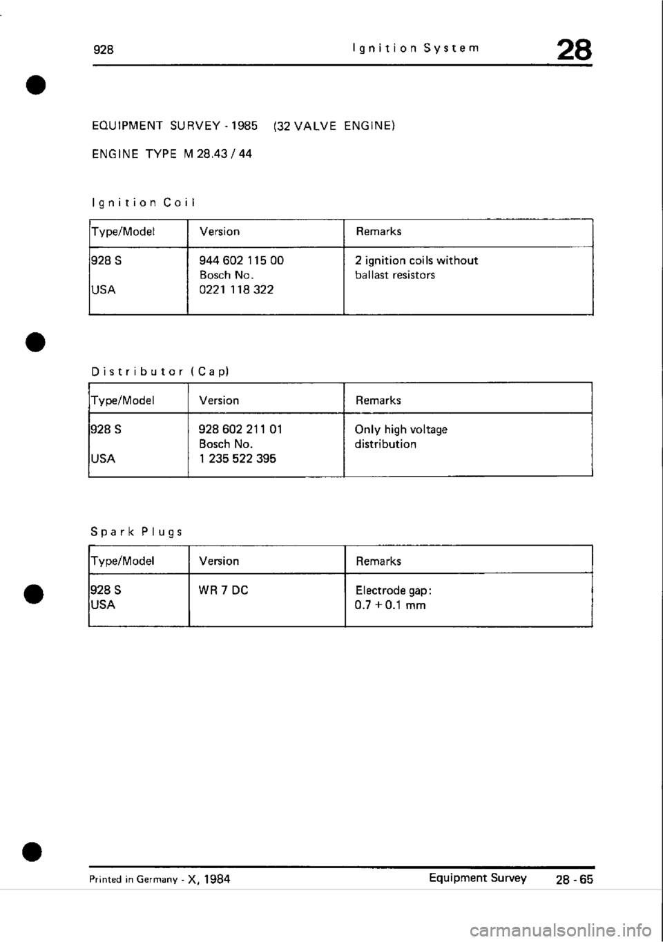 PORSCHE 928 1995  Service Repair Manual 