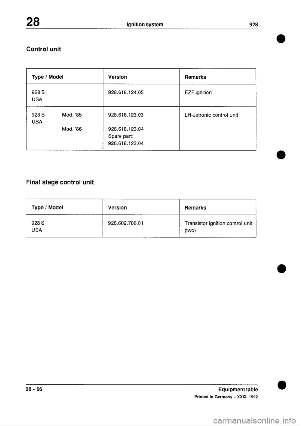 PORSCHE 928 1995  Service Repair Manual 