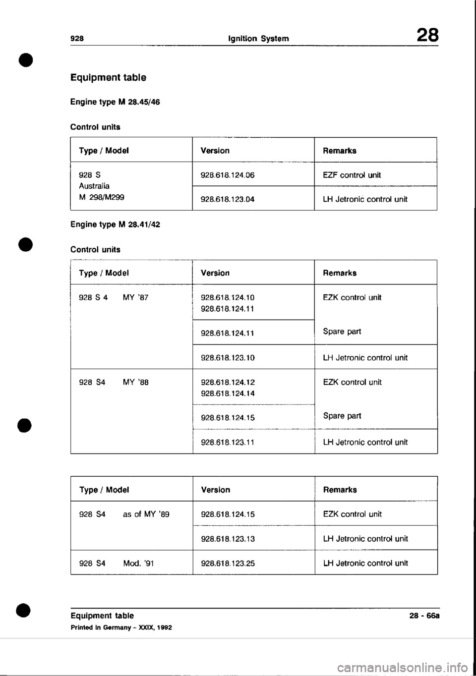 PORSCHE 928 1995  Service Repair Manual 
