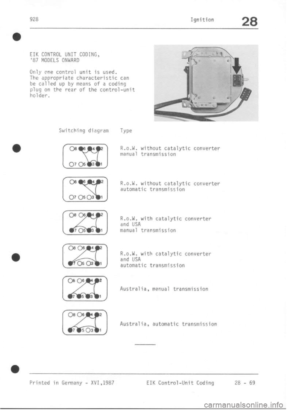 PORSCHE 928 1995  Service Repair Manual 