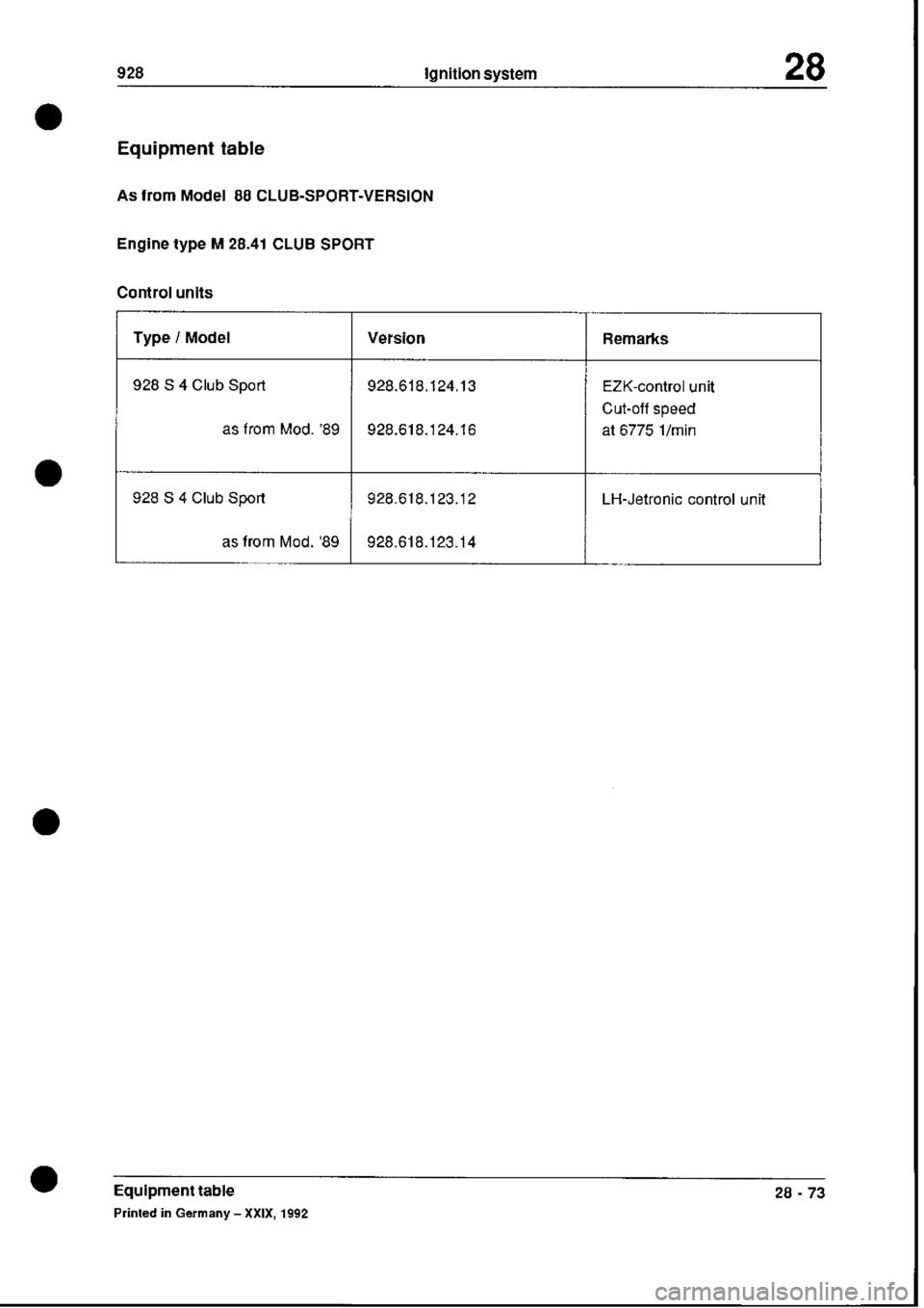 PORSCHE 928 1995  Service Repair Manual 