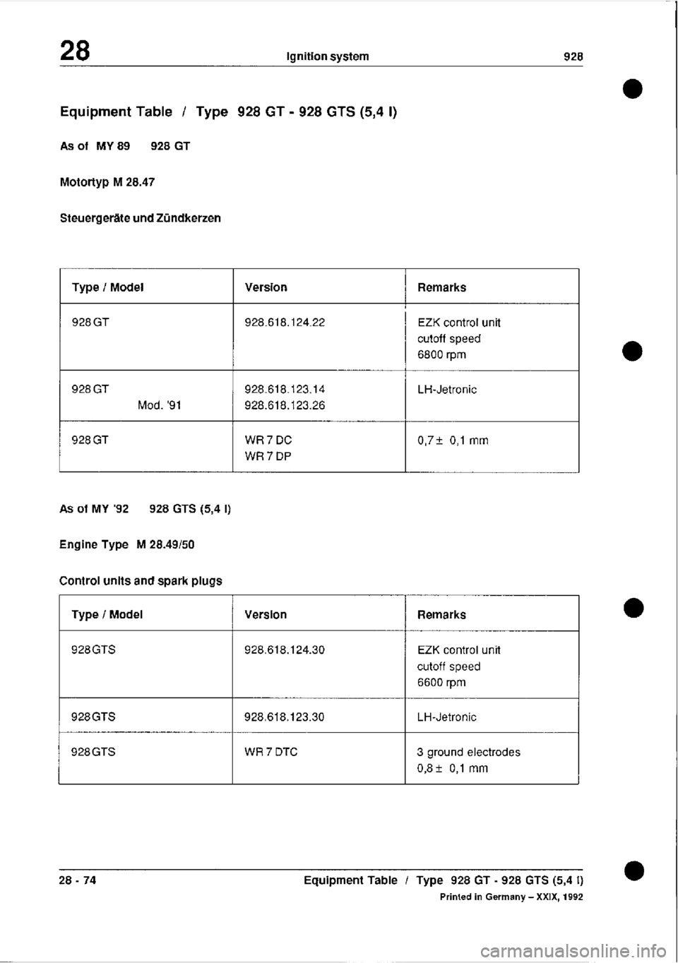 PORSCHE 928 1995  Service Repair Manual 