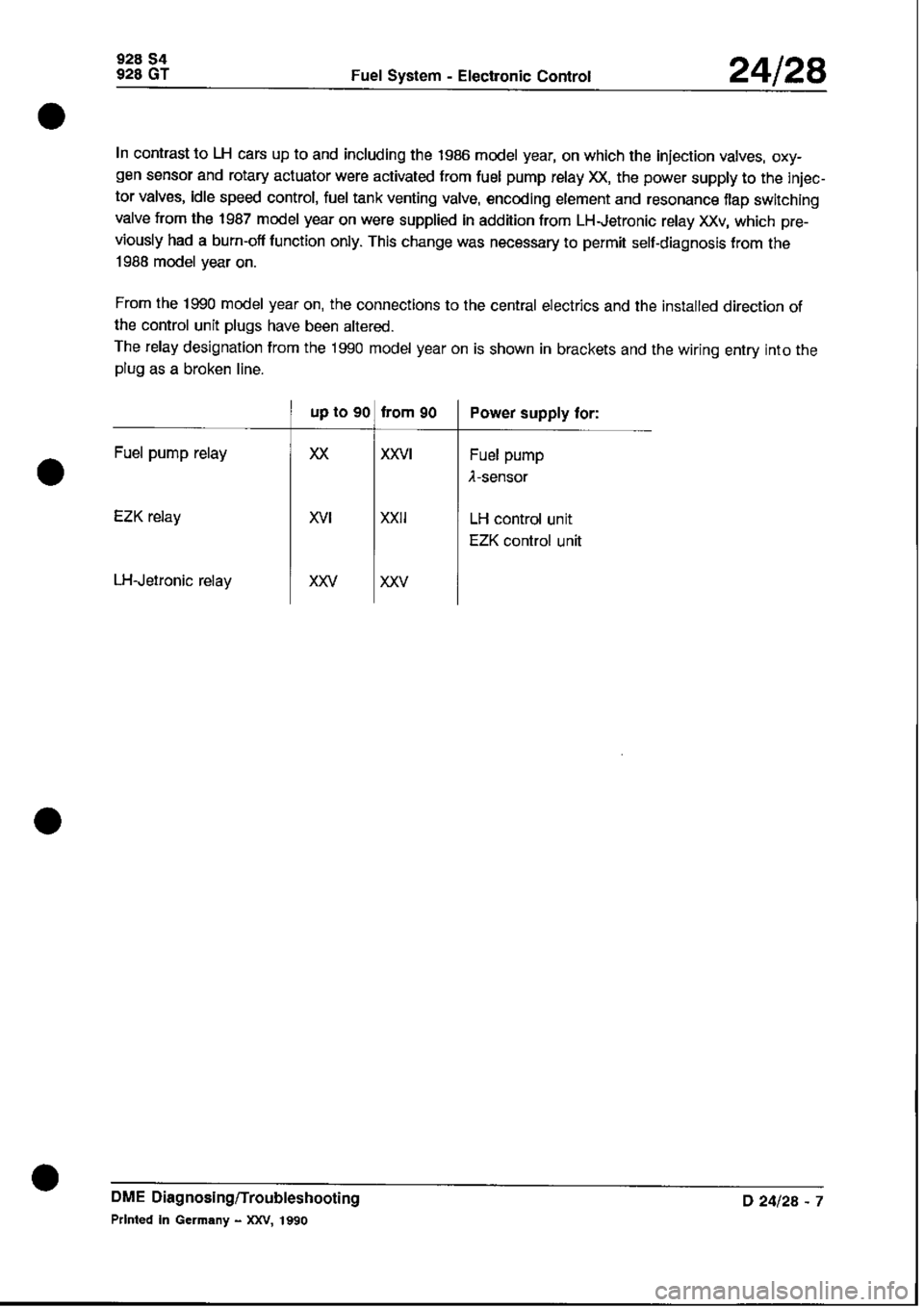 PORSCHE 928 1995  Service Repair Manual 