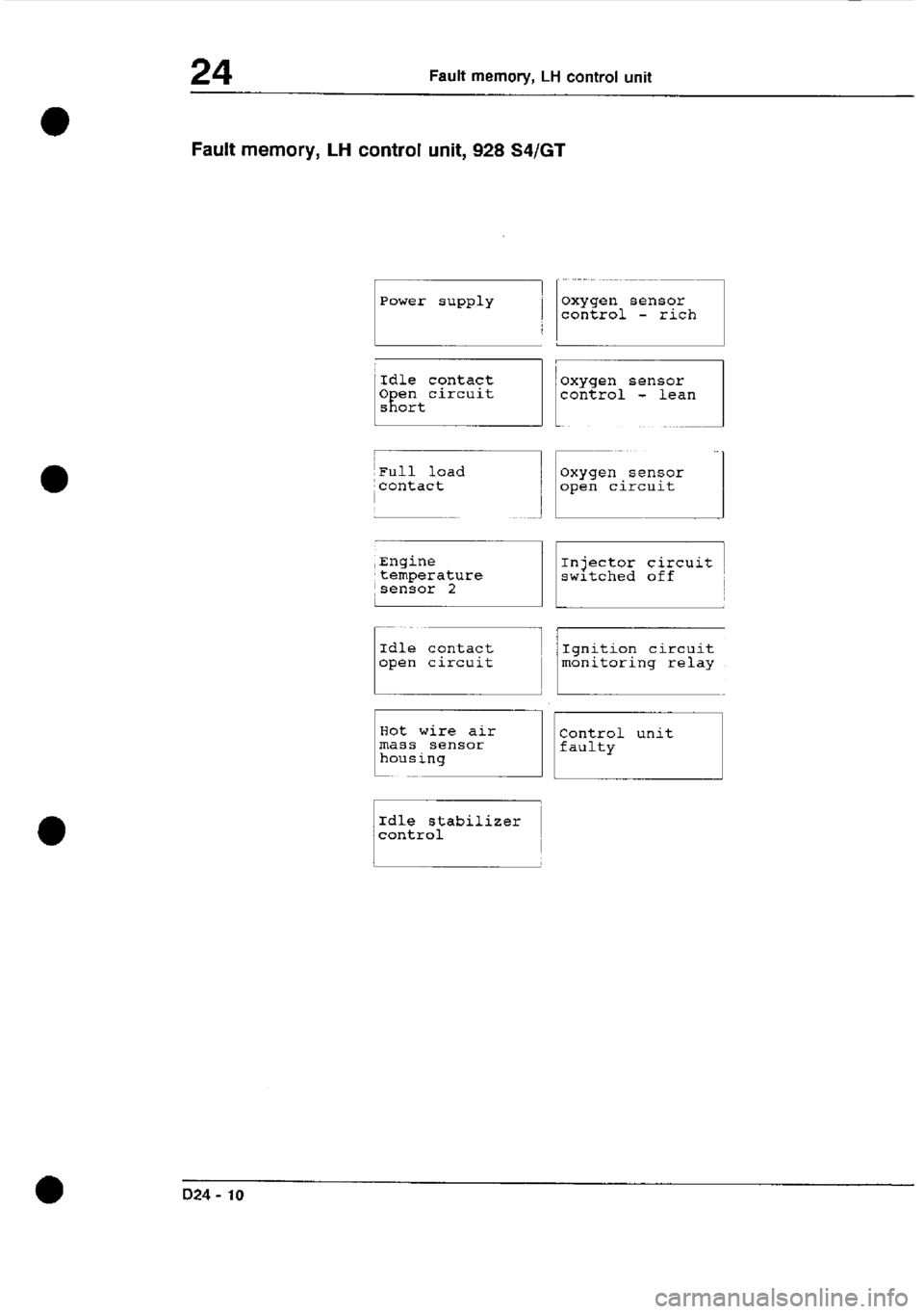 PORSCHE 928 1995  Service Repair Manual 