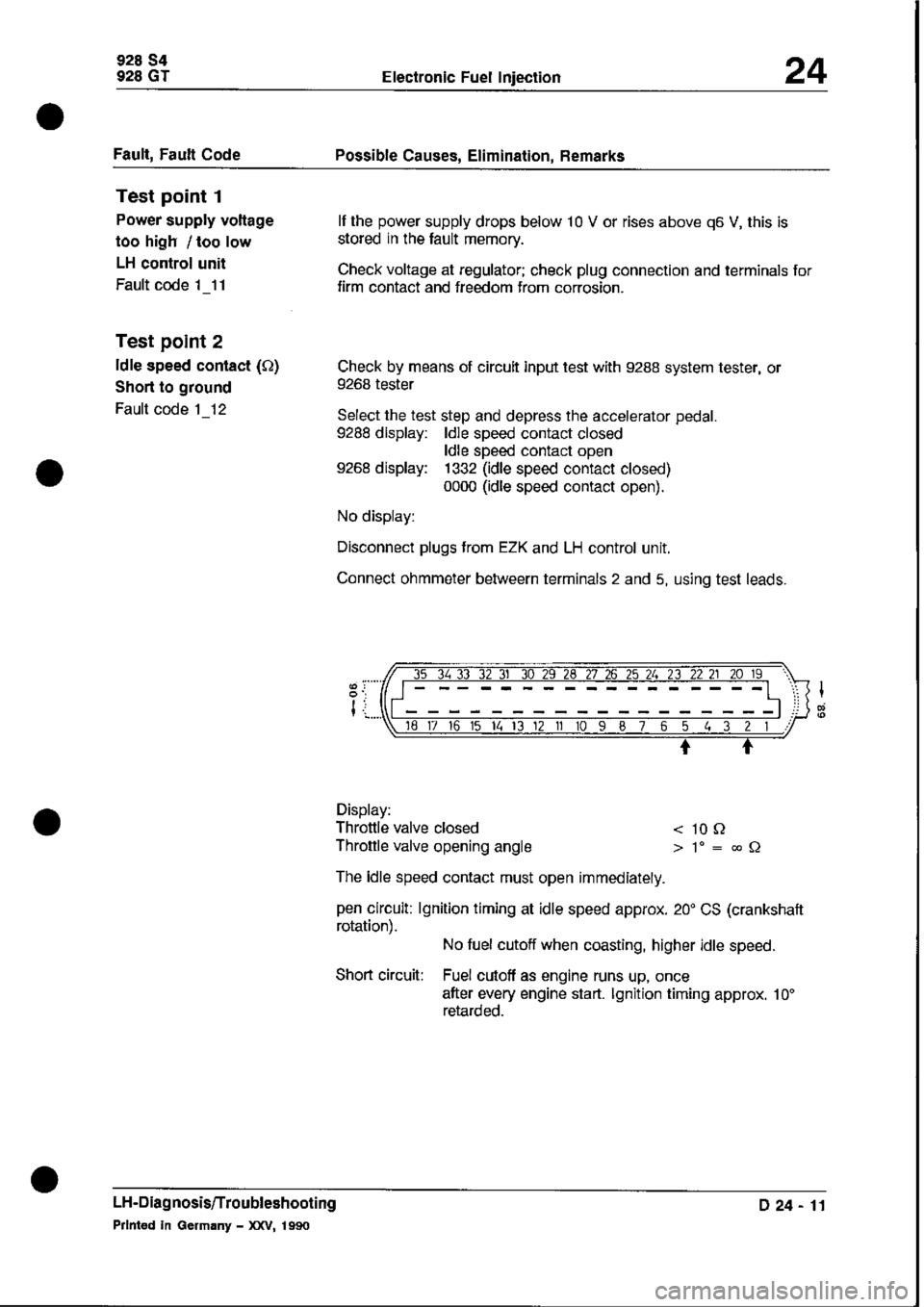 PORSCHE 928 1995  Service Repair Manual 