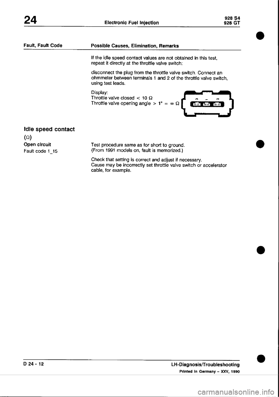 PORSCHE 928 1995  Service Repair Manual 
