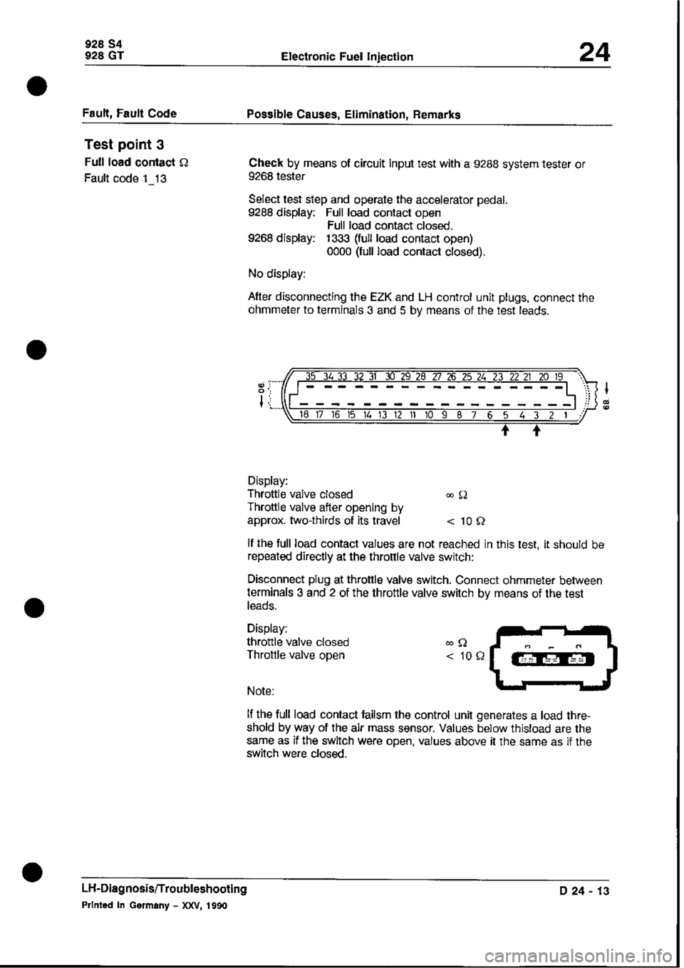 PORSCHE 928 1995  Service Repair Manual 