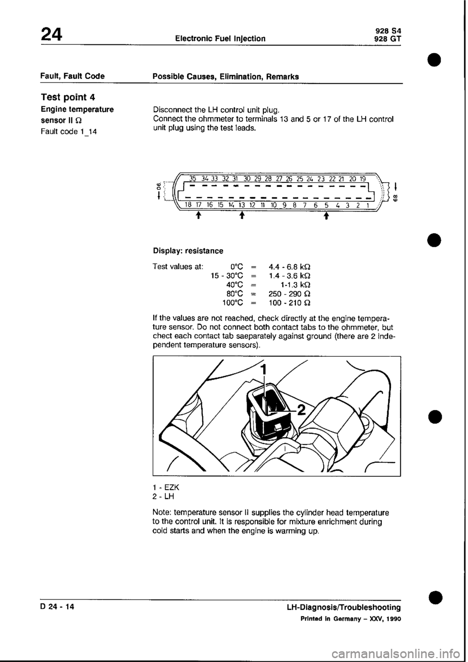 PORSCHE 928 1995  Service Repair Manual 