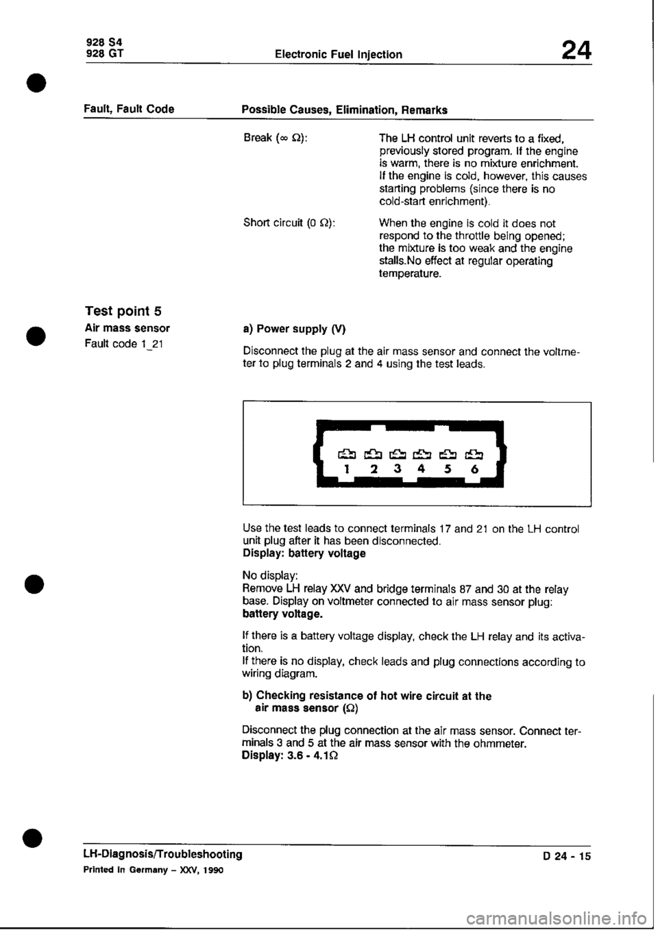 PORSCHE 928 1995  Service Repair Manual 