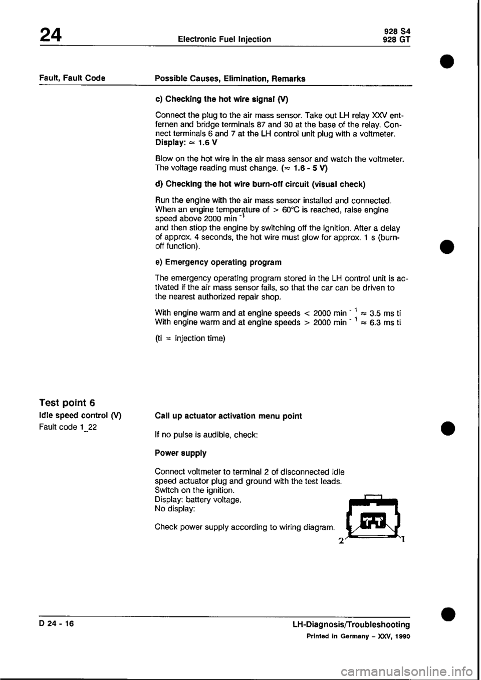 PORSCHE 928 1995  Service Repair Manual 