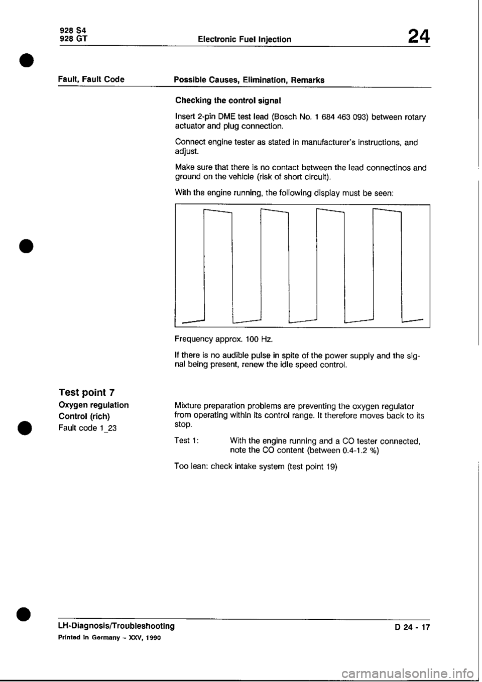 PORSCHE 928 1995  Service Repair Manual 