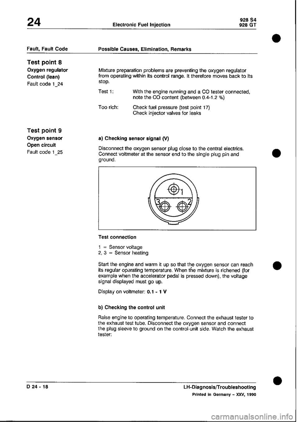 PORSCHE 928 1995  Service Repair Manual 