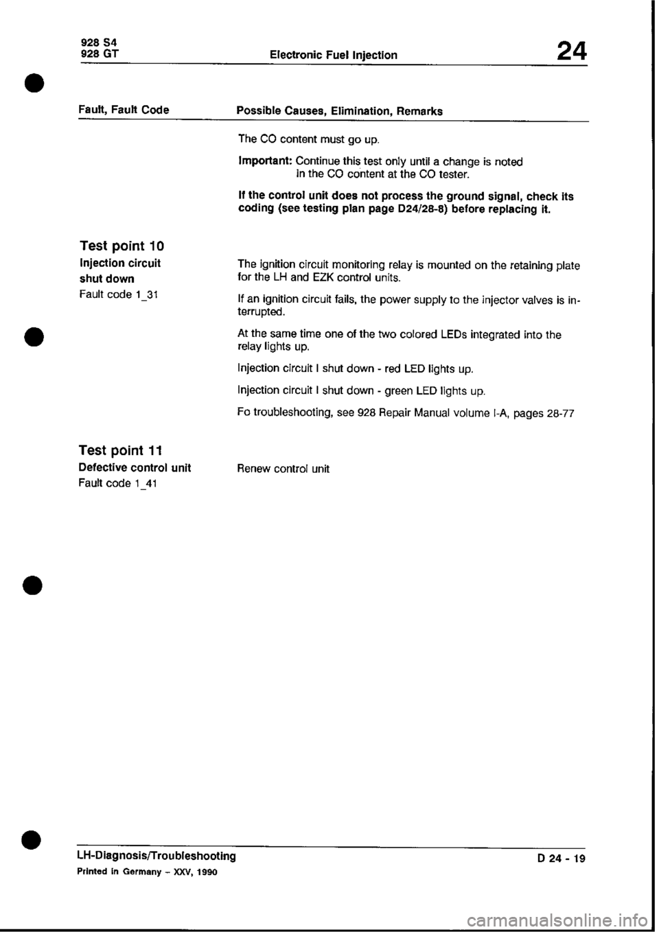 PORSCHE 928 1995  Service Repair Manual 