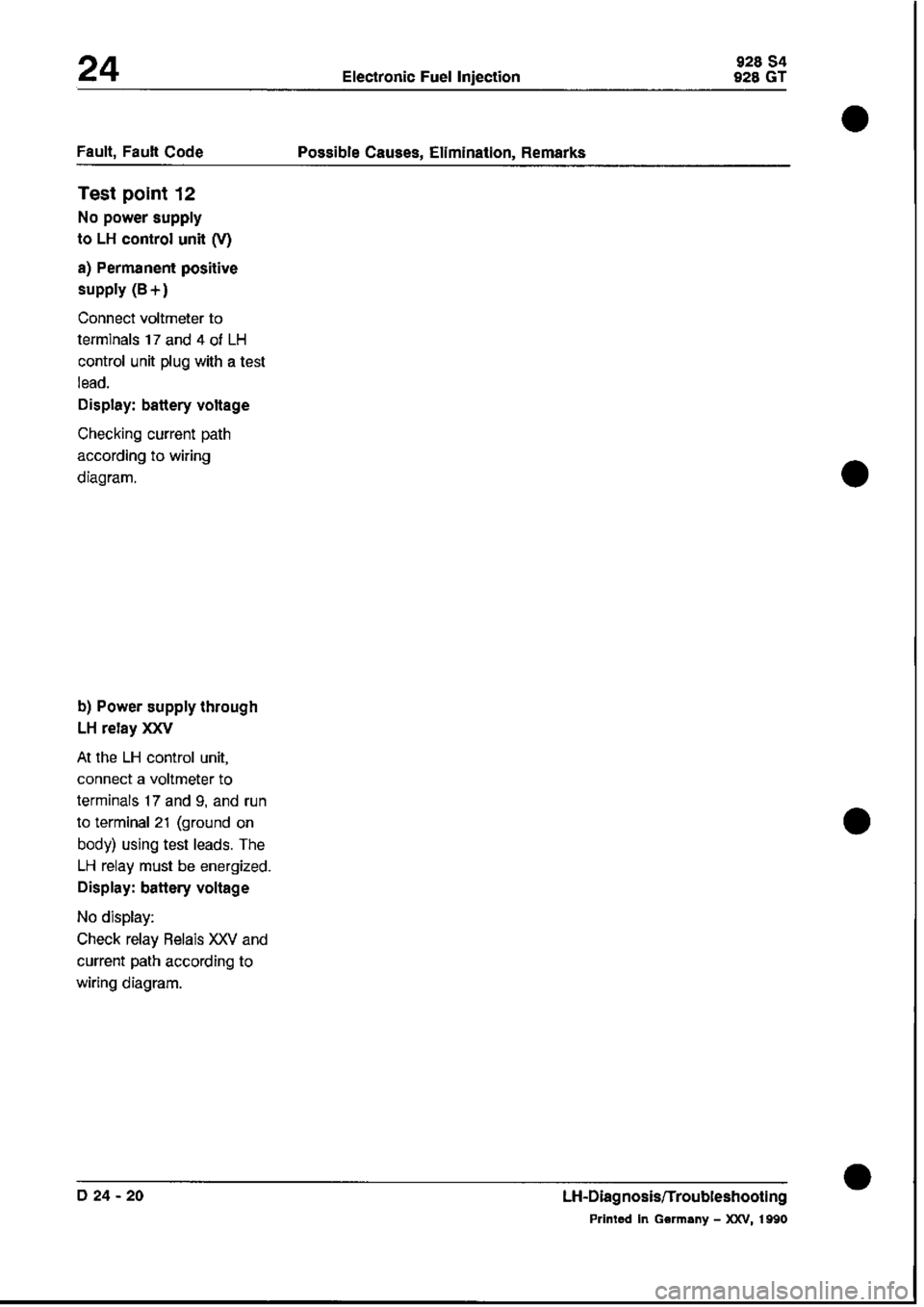 PORSCHE 928 1995  Service Repair Manual 