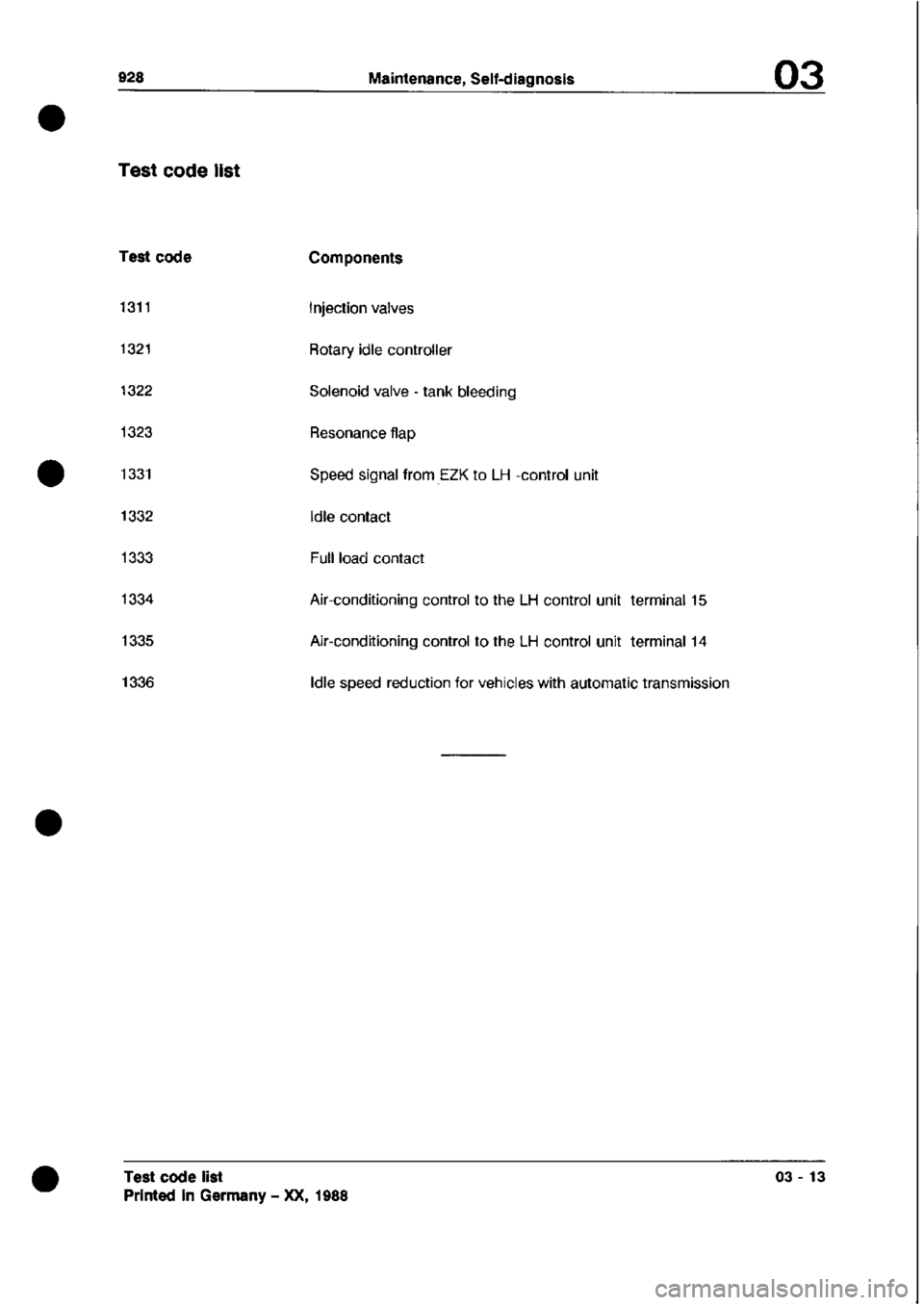 PORSCHE 928 1995  Service Repair Manual 