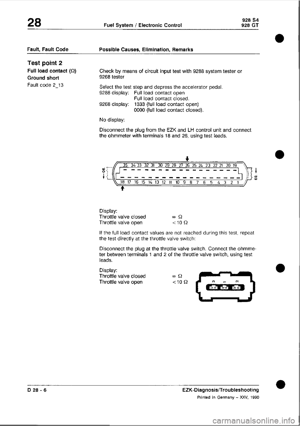 PORSCHE 928 1995  Service Repair Manual 