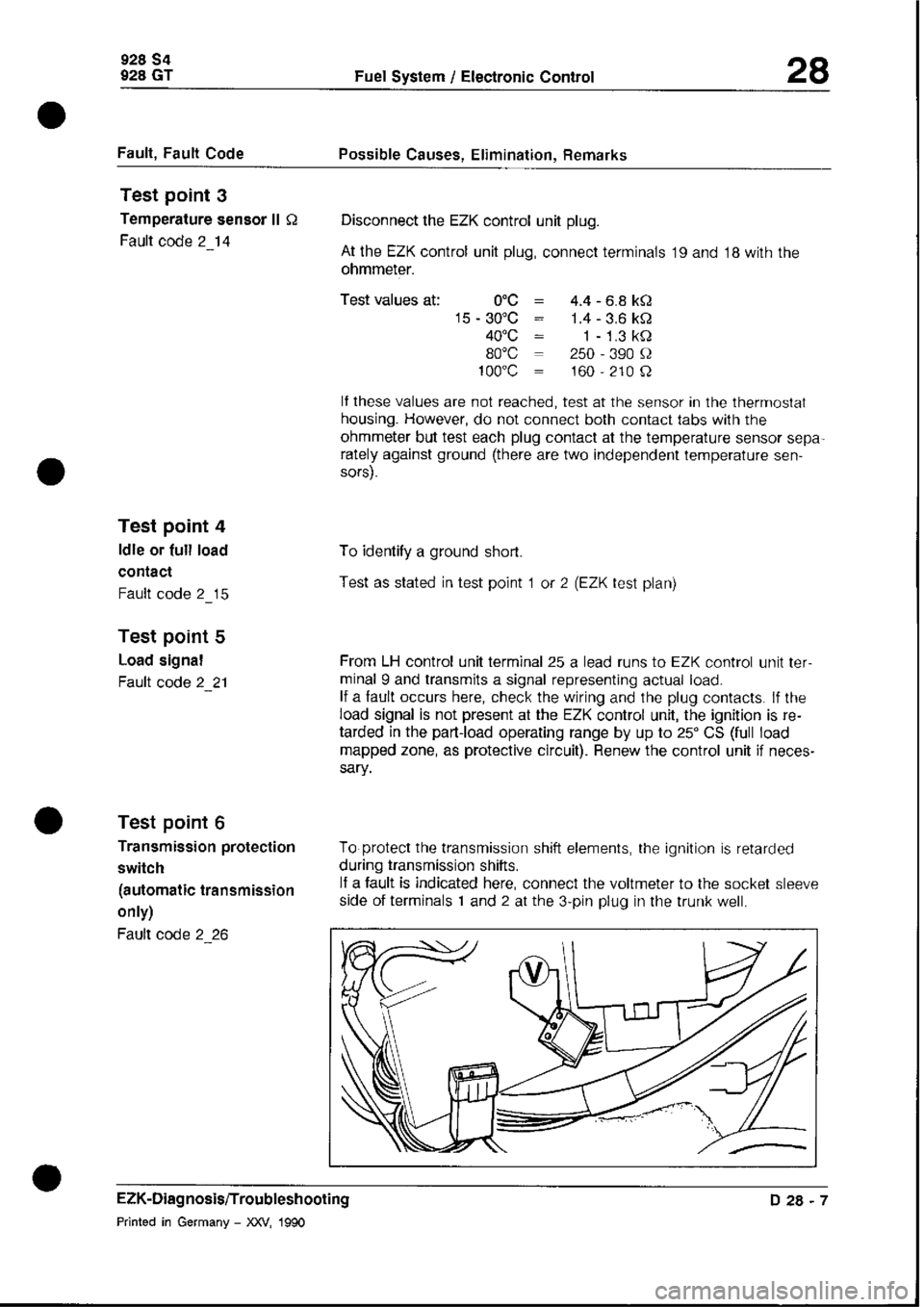 PORSCHE 928 1995  Service Repair Manual 