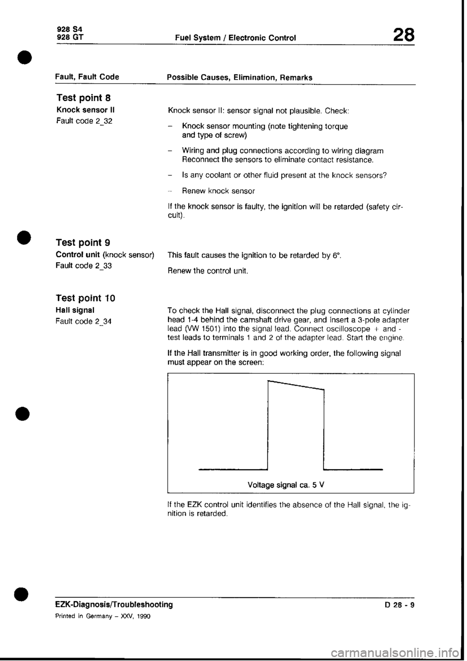 PORSCHE 928 1995  Service Repair Manual 