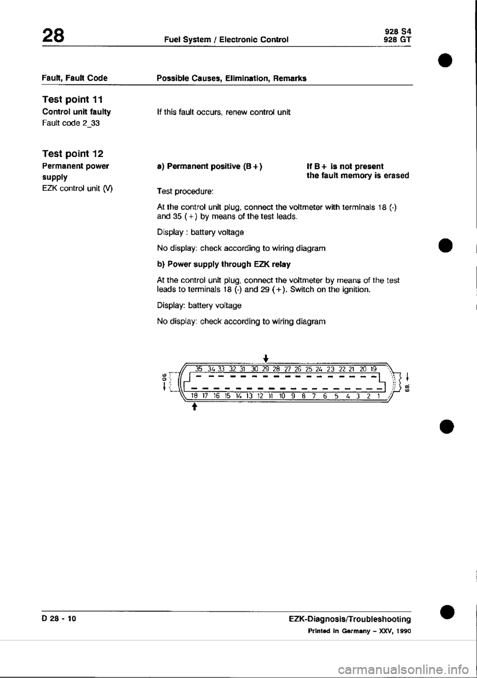 PORSCHE 928 1995  Service Repair Manual 
