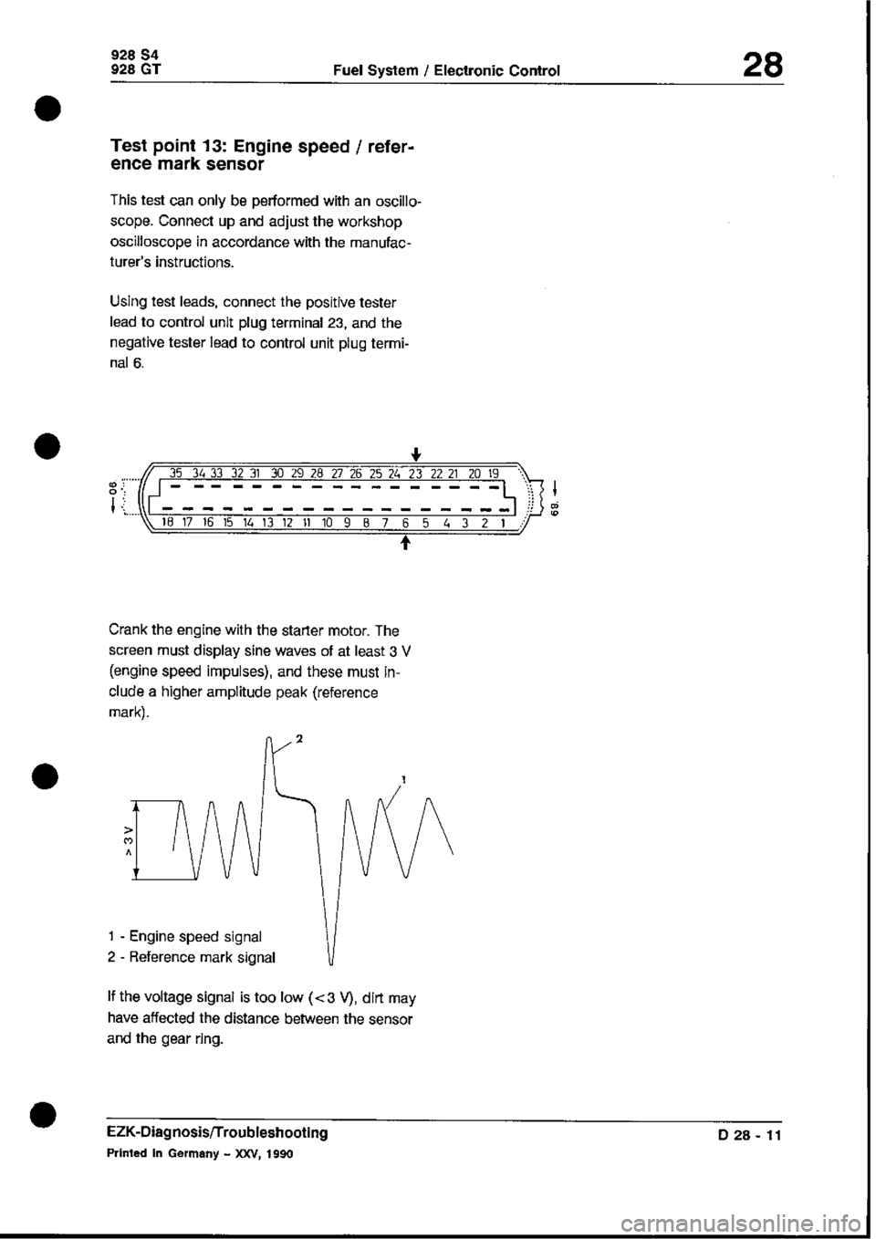 PORSCHE 928 1995  Service Repair Manual 