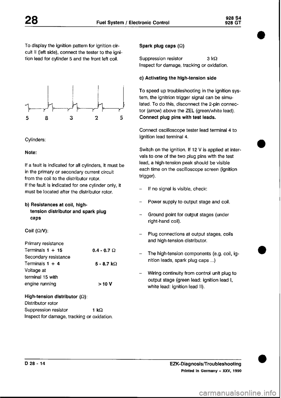 PORSCHE 928 1995  Service Repair Manual 
