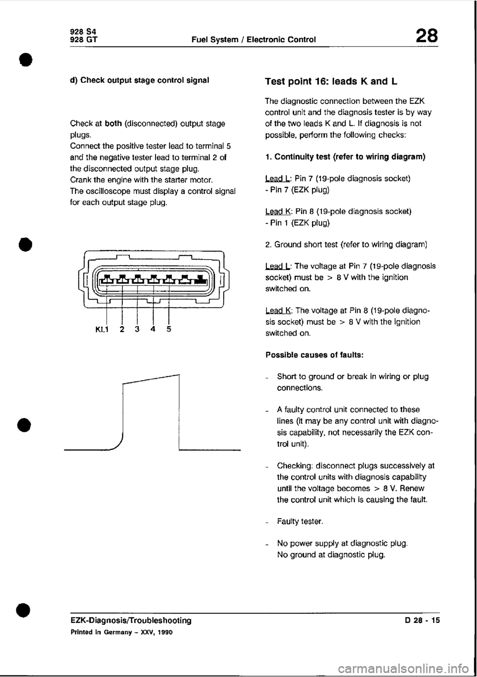 PORSCHE 928 1995  Service Repair Manual 