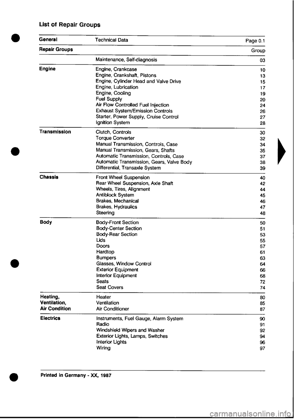 PORSCHE 928 1995  Service Repair Manual 