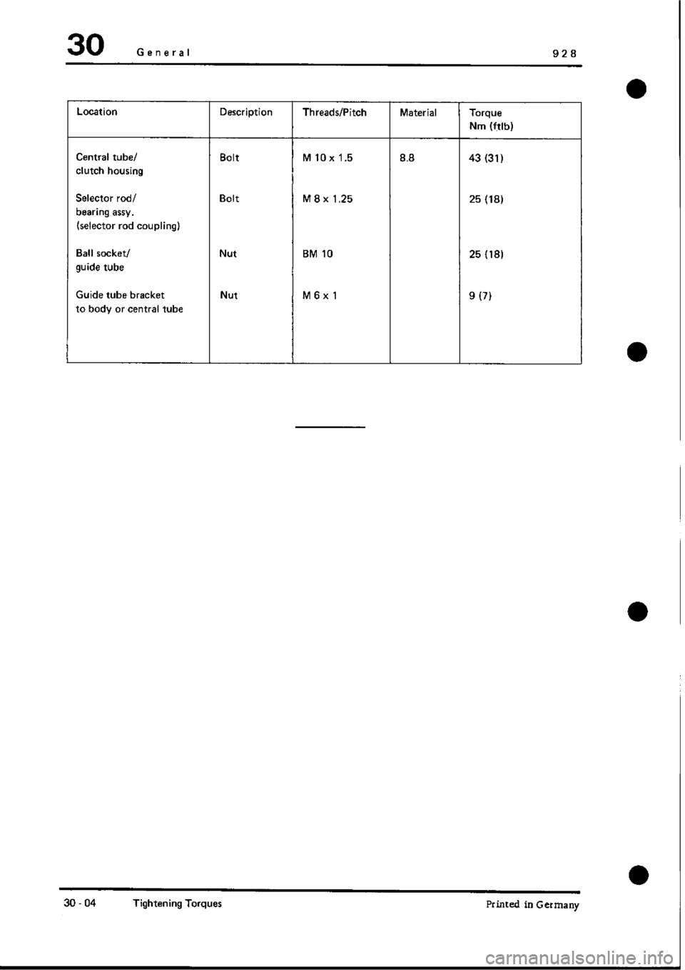 PORSCHE 928 1995  Service Repair Manual 