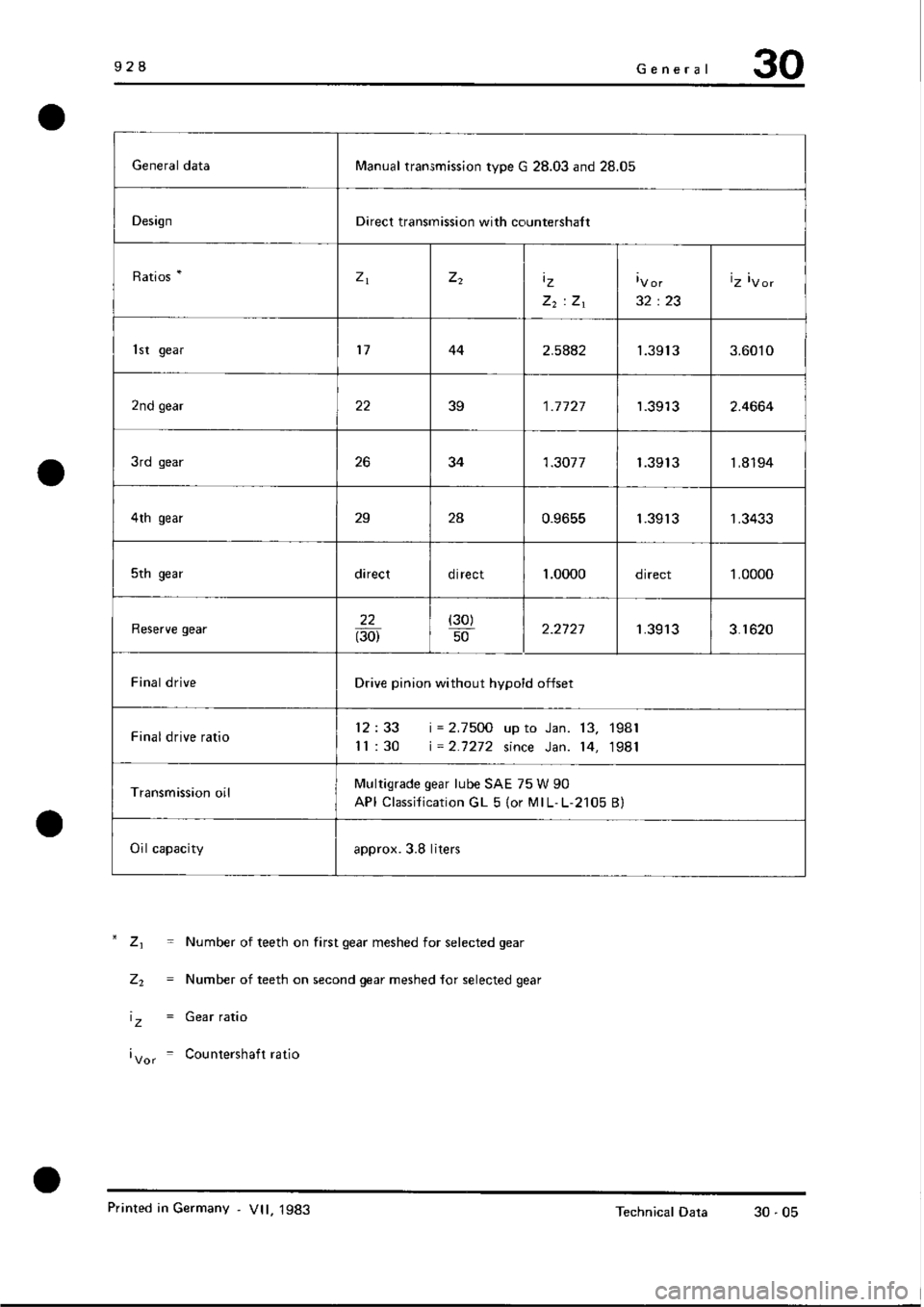 PORSCHE 928 1995  Service Repair Manual 