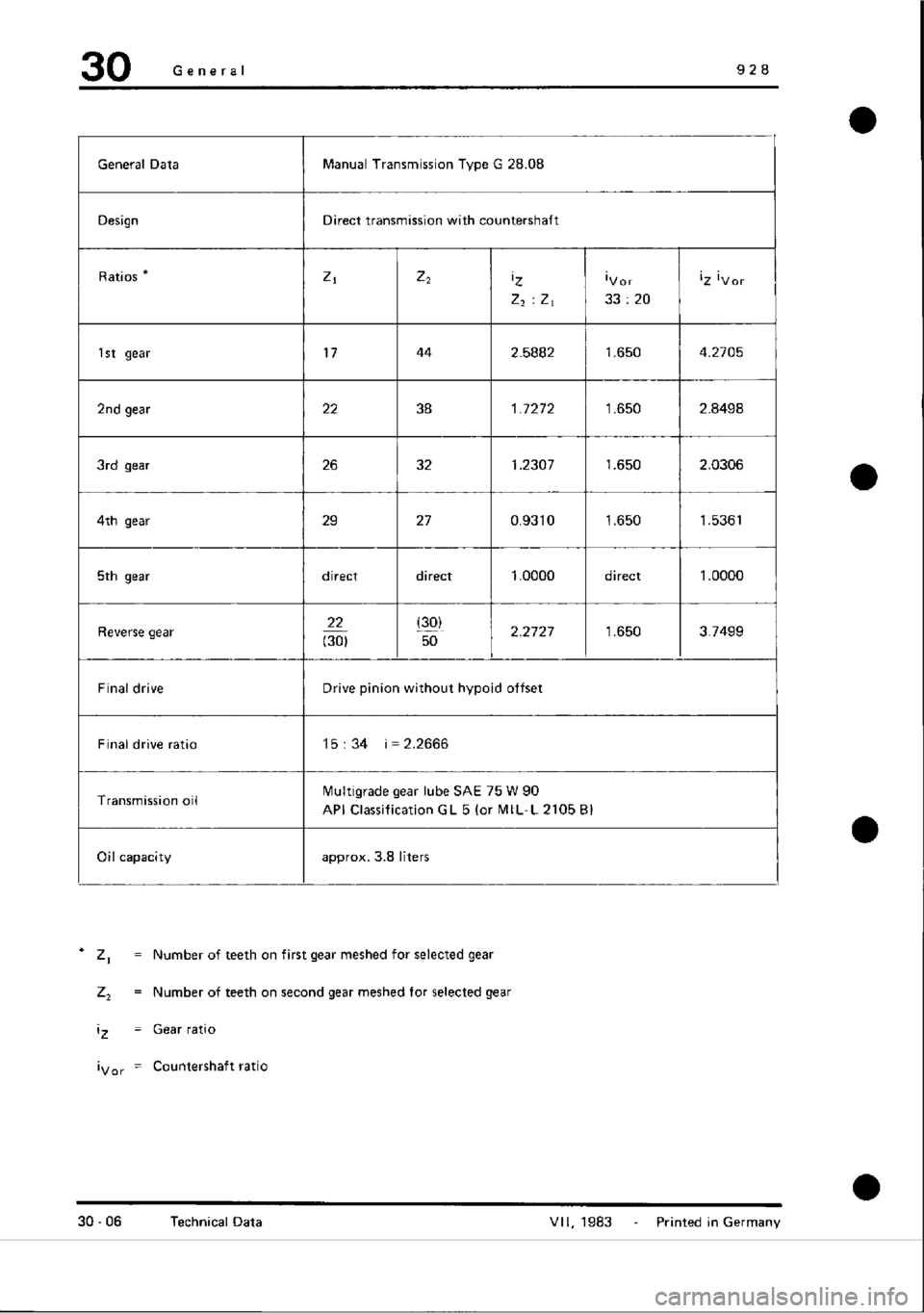 PORSCHE 928 1995  Service Repair Manual 