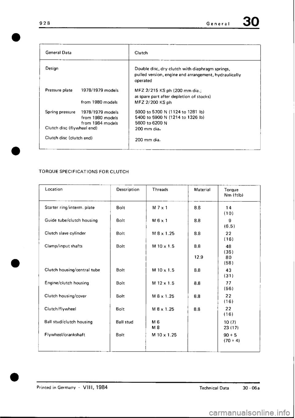PORSCHE 928 1995  Service Repair Manual 