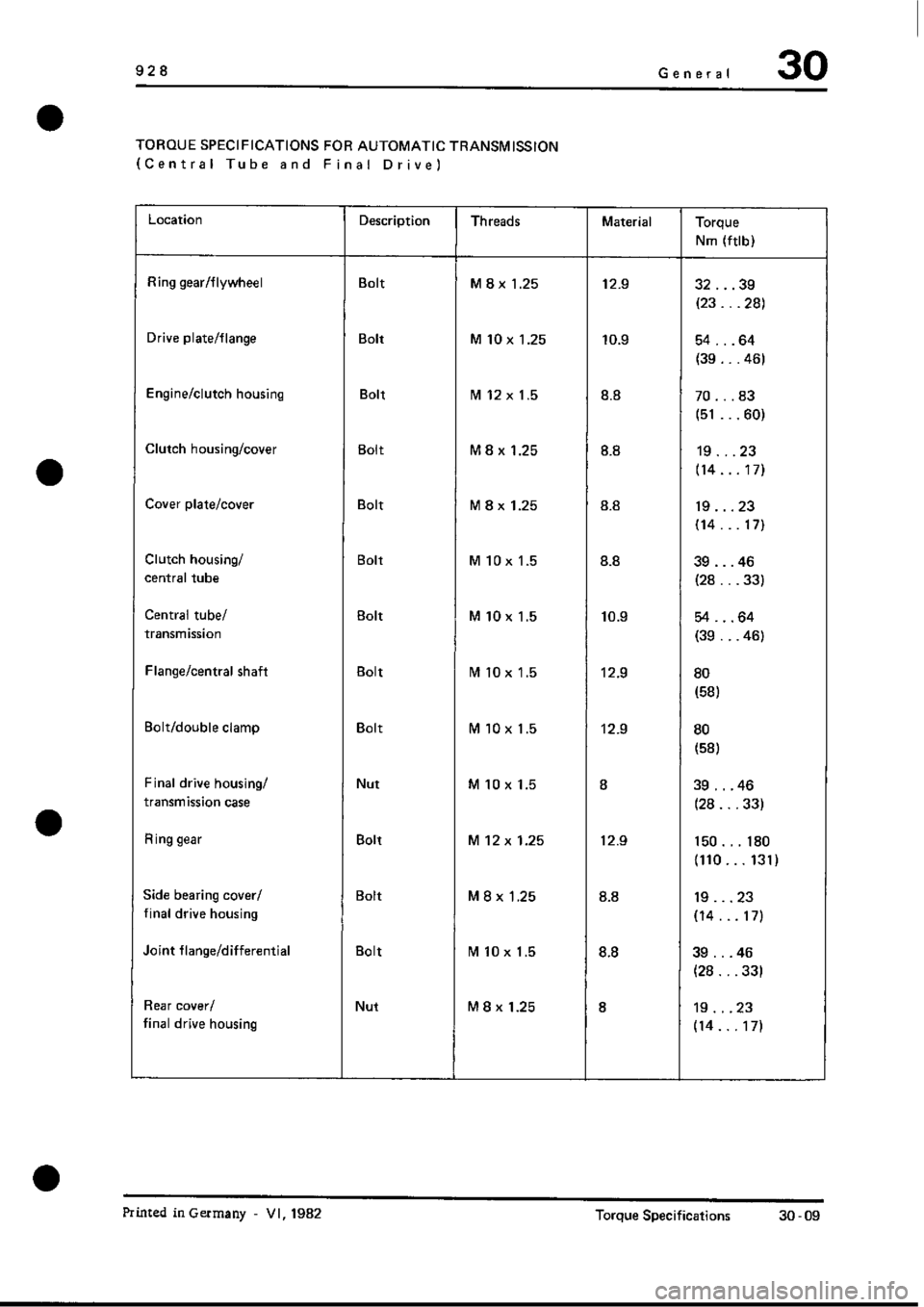 PORSCHE 928 1995  Service Repair Manual 