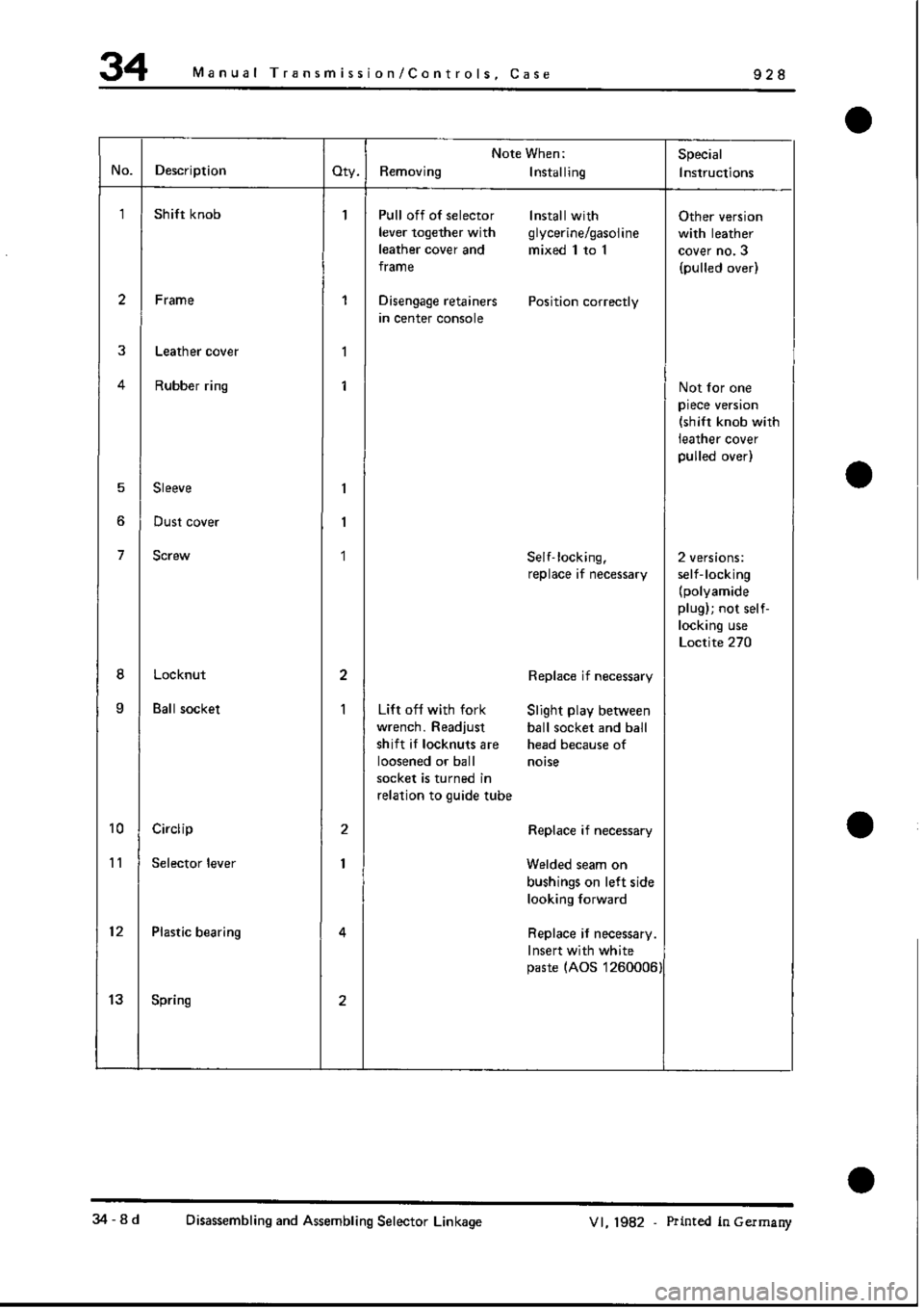 PORSCHE 928 1995  Service Repair Manual 