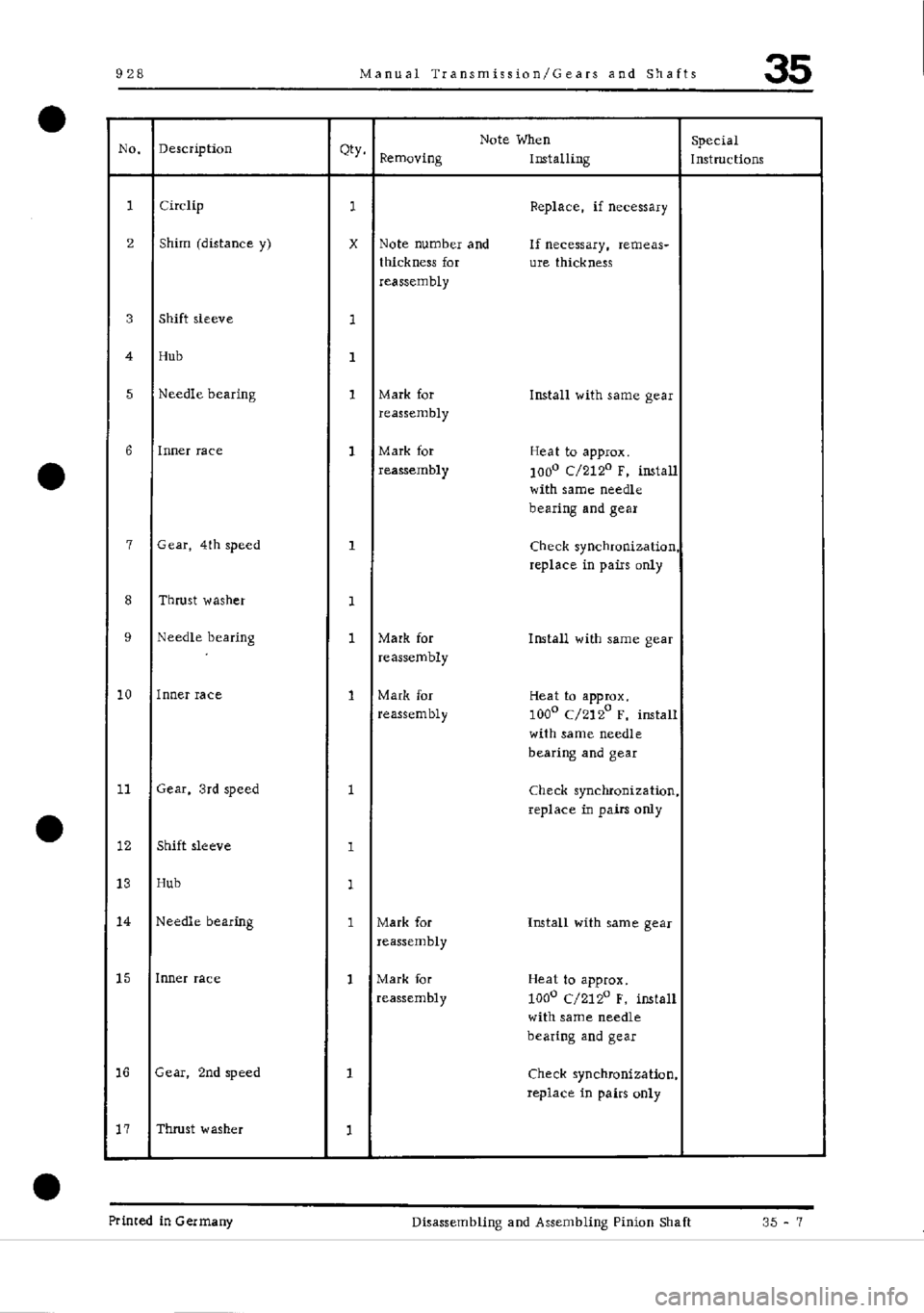 PORSCHE 928 1995  Service Repair Manual 