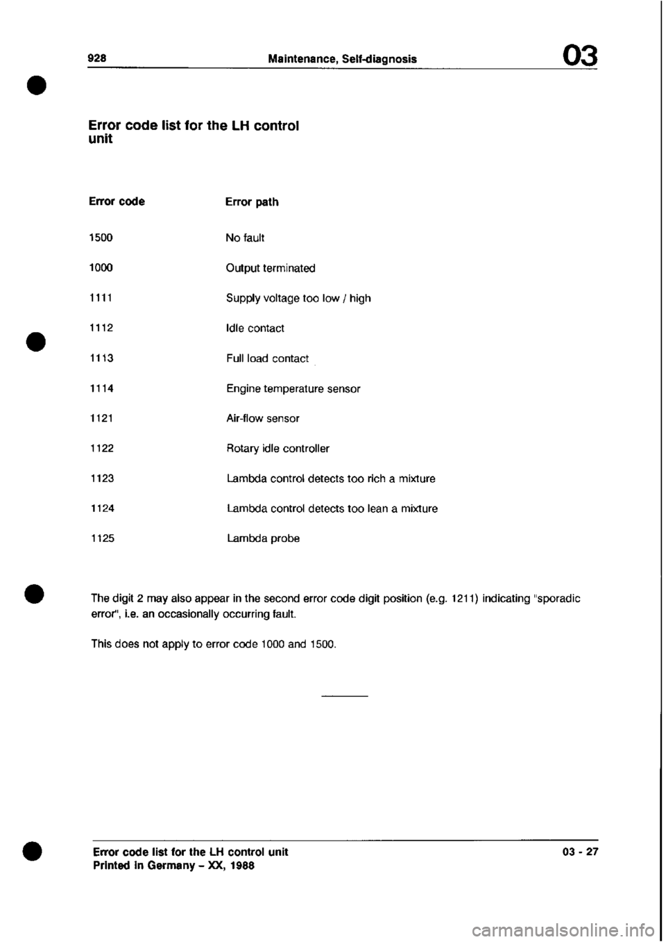 PORSCHE 928 1995  Service Repair Manual 