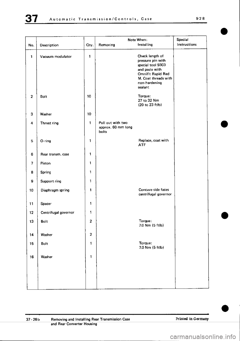 PORSCHE 928 1995  Service Repair Manual 