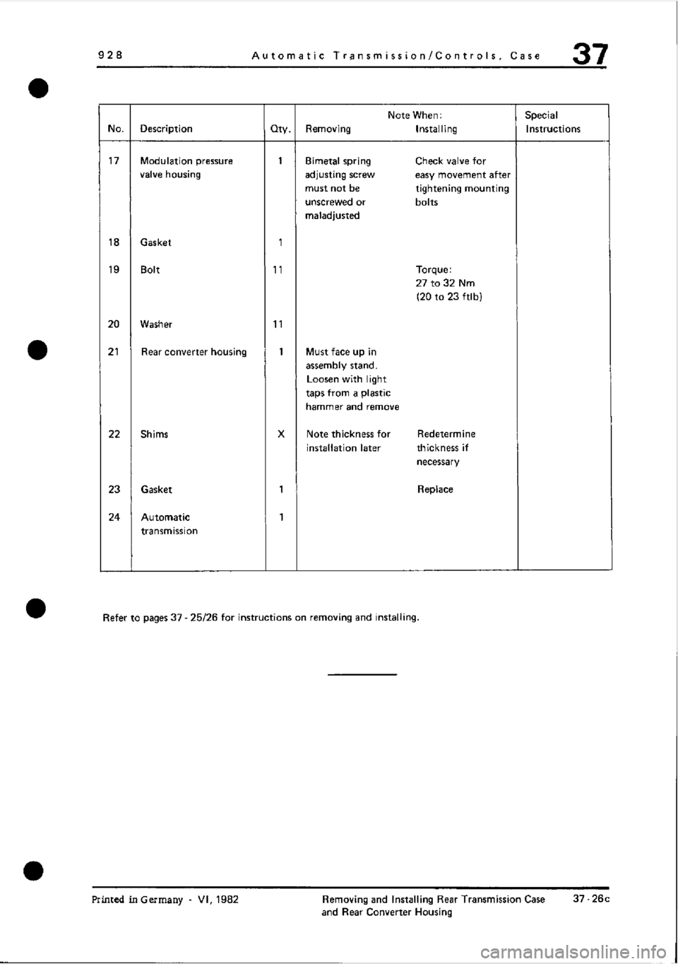 PORSCHE 928 1995  Service Repair Manual 