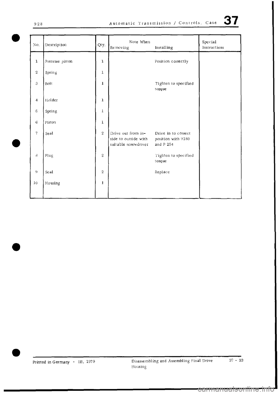 PORSCHE 928 1995  Service Repair Manual 