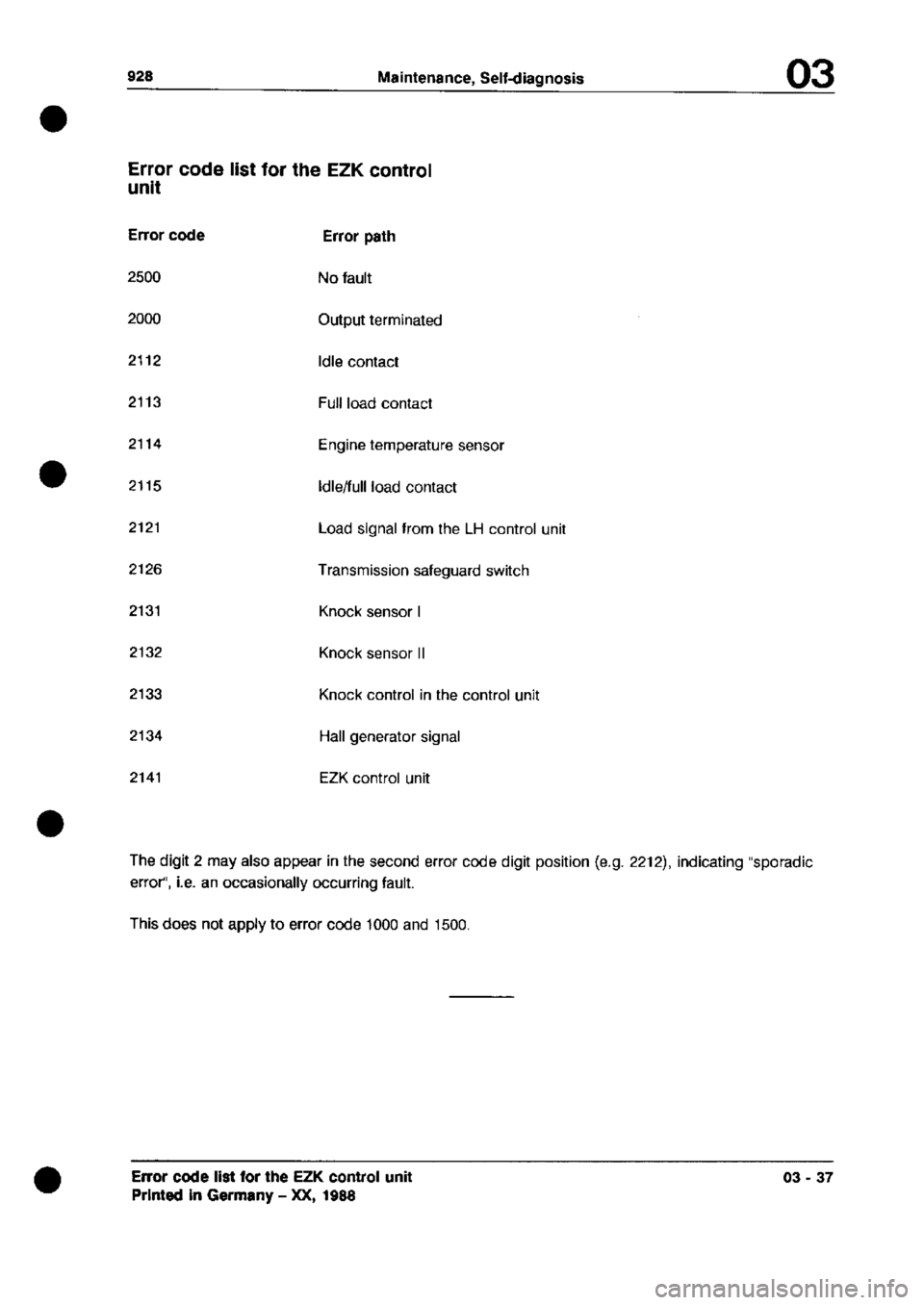 PORSCHE 928 1995  Service Repair Manual 