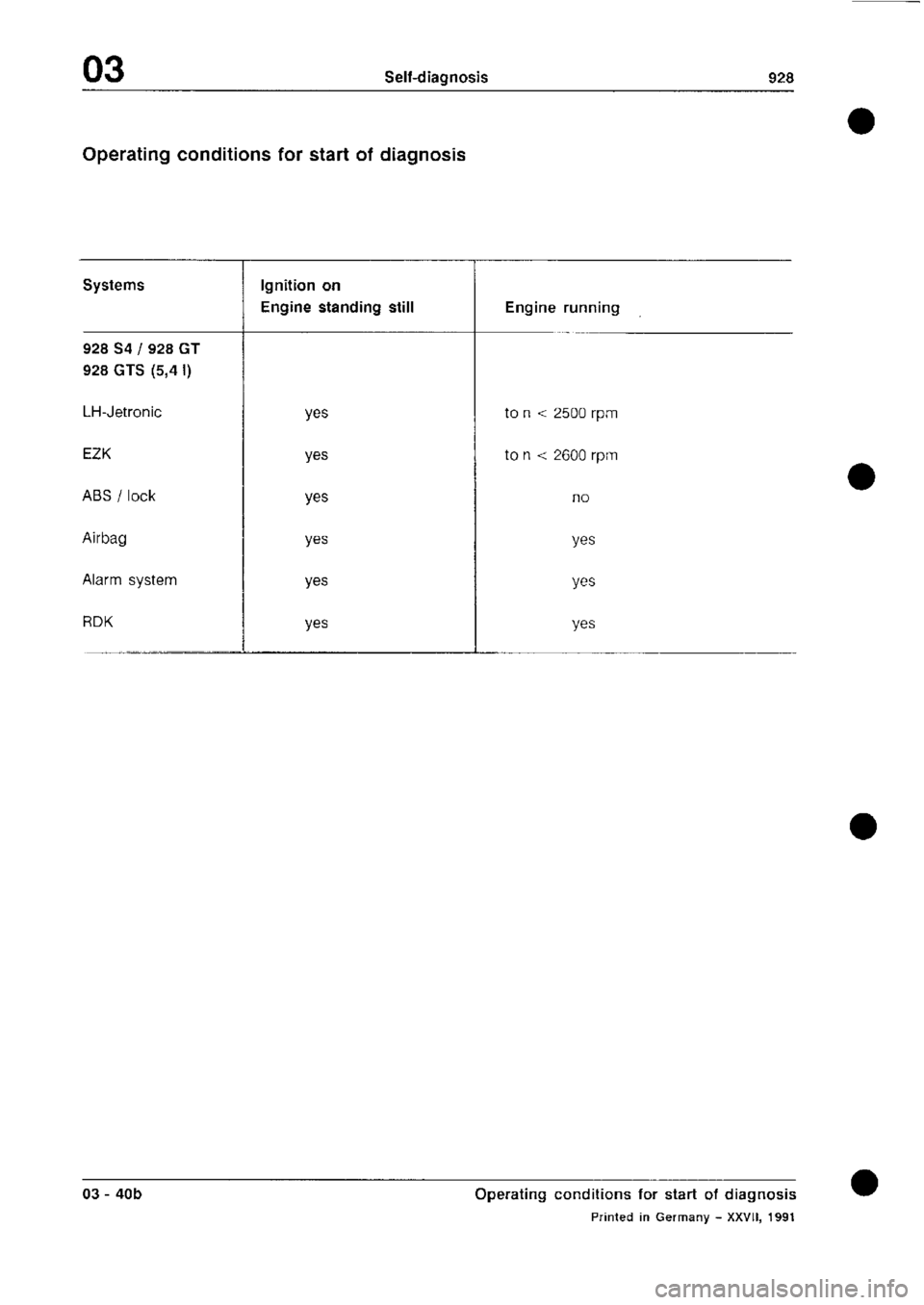 PORSCHE 928 1995  Service Repair Manual 