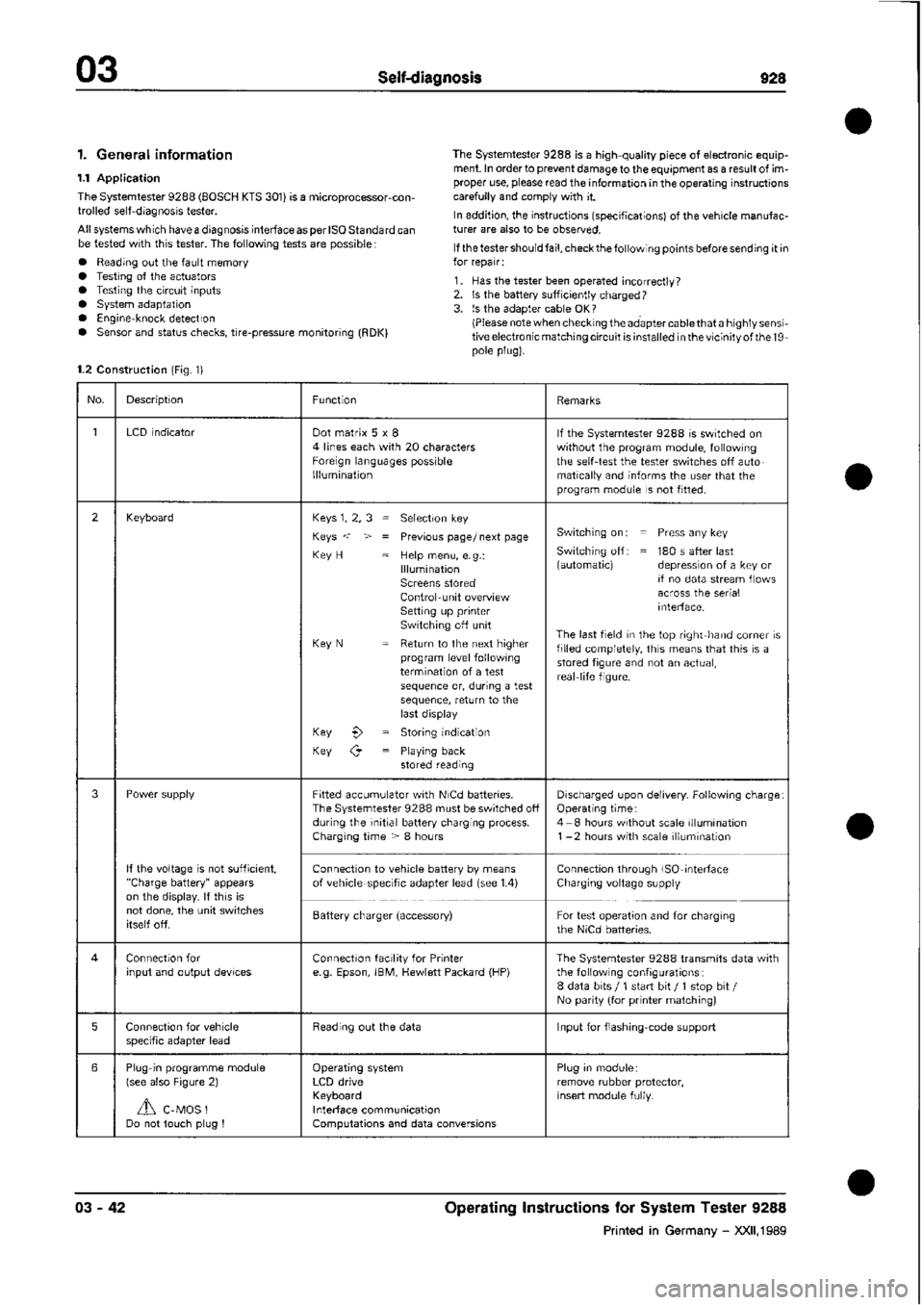 PORSCHE 928 1995  Service Repair Manual 